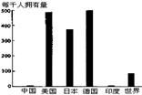 基于跨国调查数据的外商投资选址分析